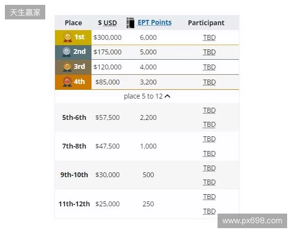 梦幻联赛小组赛一阶段结束,XG晋级第二阶段,今晚对阵Liquid 梦幻联赛小组赛一阶段结束,XG晋级第二阶段,今晚对阵Liquid