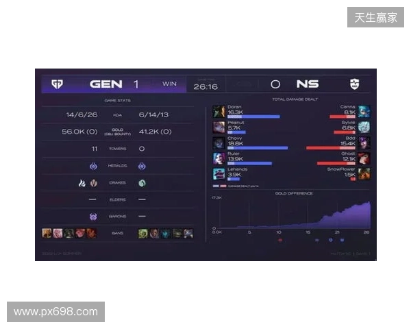 EPL S23第一阶段：游刃有余！G2 2-0 GG