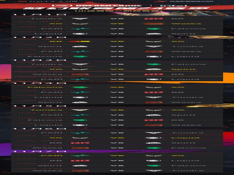 梦幻联赛小组赛一阶段结束,XG晋级第二阶段,今晚对阵Liquid